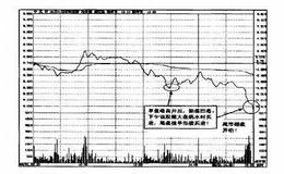 操盘手实战法则：滚动操作，降低成本