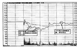 操盘手实战法则：炒股要敢于赚大钱