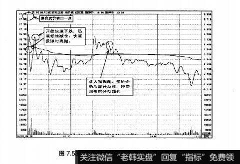 图7.53中关村2007年9月3日即时图