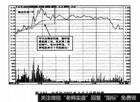 图7.54中关村2007年9月7日即时图