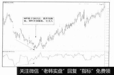 产生底背离现象时, 视为买进信号