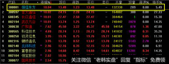 5G<a href='//m.sasasearch.com/gushiyaowen/290163.html'>板块</a>涨幅榜