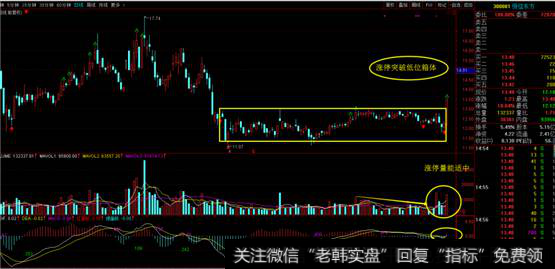 <a href='//m.sasasearch.com/ggnews/237346.html'>恒信东方</a>日线图