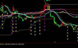 飞狐凯尔特纳通道指标公式源码分析