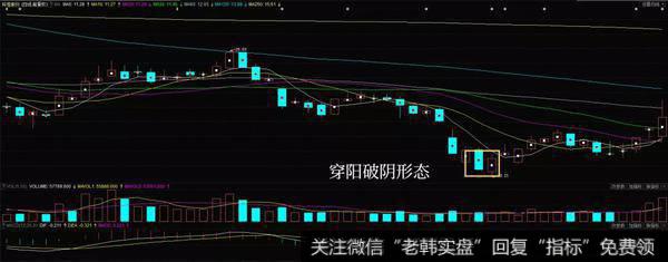 穿阳破阴形态实战案例