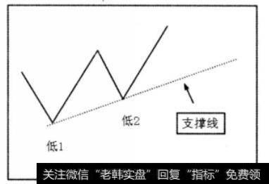 波谷低2高于波谷低1示意图