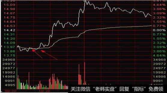 双平底