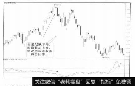 后市股指将会回落