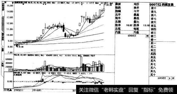 <a href='//m.sasasearch.com/gushiyaowen/201115.html'>西藏发展</a>