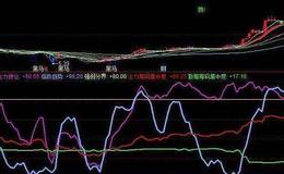 飞狐送红包指标公式源码解读