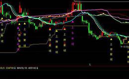 飞狐无敌飞天指标公式源码解读