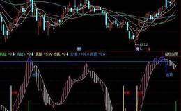 飞狐股道钱途主图指标公式源码解析