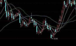 飞狐真实的谎言指标公式源码解析