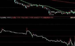 飞狐猎豹抄底王指标公式源码分析