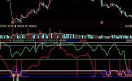 飞狐散筹估算指标公式源码解读