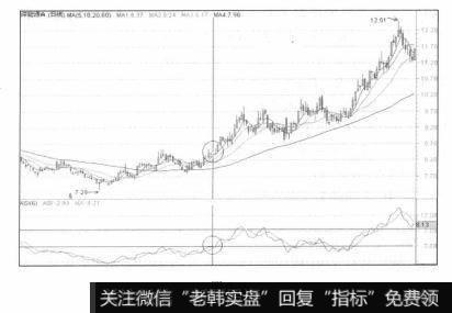 向下滑落的ASL