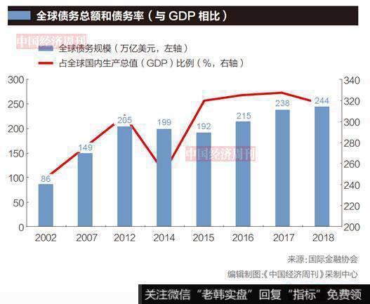 为什么说“低利率+量化宽松+扭曲操作+降税”是“积极股市政策”？