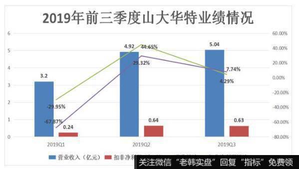 伊可新恢复正常生产，山大华特研发能力有待提高