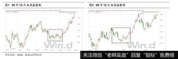 荀玉根最新<a href='//m.sasasearch.com/caijunyi/290233.html'>股市</a>评论：市场孕育转势（荀玉根、姚佩）