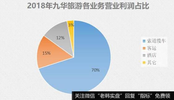 九华山名气在外，九华旅游挣钱也不手软