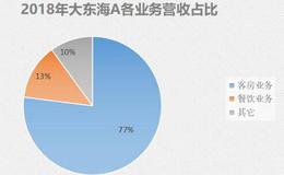 最逗华体会赛事竞猜
：连亏18年，名字换了10几次，靠200间客房生存