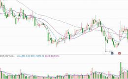 【涨停板预测】文灿股份有望冲击涨停(名单)