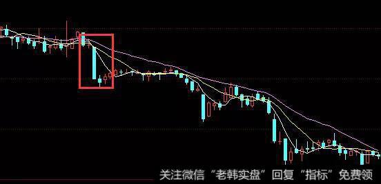 跌破重要支撑位选择离场观望