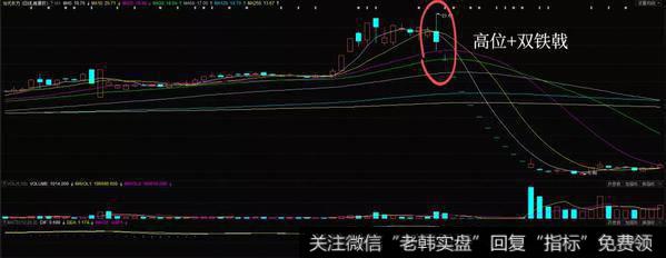 双铁戟形态实战案例