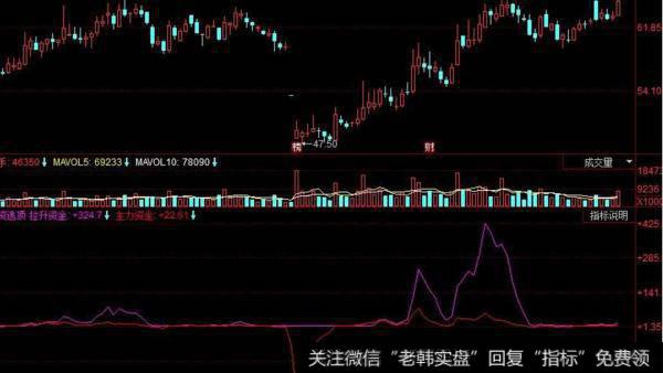 飞狐九阴雌剑<a href='//m.sasasearch.com/tongdaxin/286635.html'>选股指标</a>公式