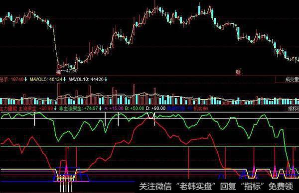 飞狐包赚不赔指标公式