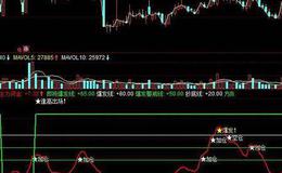 飞狐黑马控盘指标公式源码解读