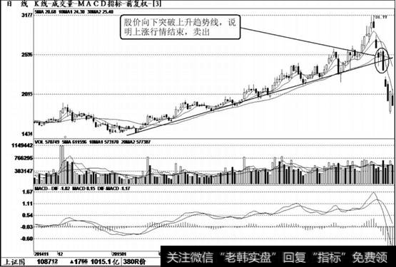 <a href='//m.sasasearch.com/rhbzdng/172036.html'>中科三环</a>（000970）K线走势图