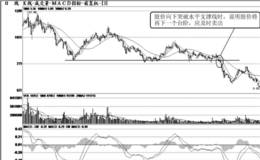 短线卖点：向下跌破<em>水平趋势线</em>止损