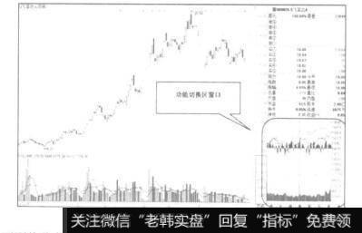 功能切换区窗口简介