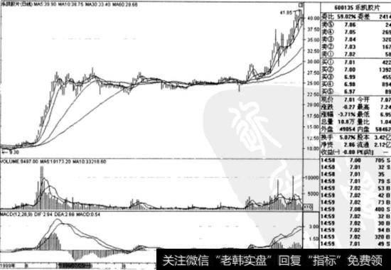 <a href='//m.sasasearch.com/wangyawei/124036.html'>乐凯胶片</a>(600135)