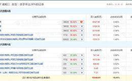 漫步者复盘变“快步者” 有机构8个交易日豪赚7000万 有人高喊第二个<em>东方通信</em>