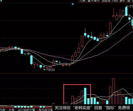 见底信号有哪些