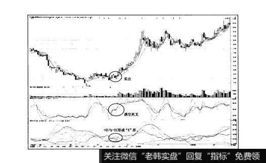 图8-3猎杀股票黑马：“诱空死叉”形态