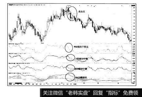 图10-4猎杀股票黑马：“雾里看花”形态