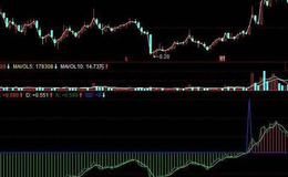 飞狐抄底王牌指标公式源码解读