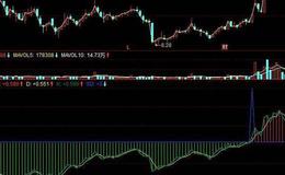 飞狐股市亮剑指标公式源码解读