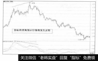 DIF与股价形成背离时所产生的信号