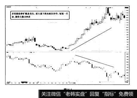 图14-1猎杀股票黑马：逆大众而为，你就是最后赢家