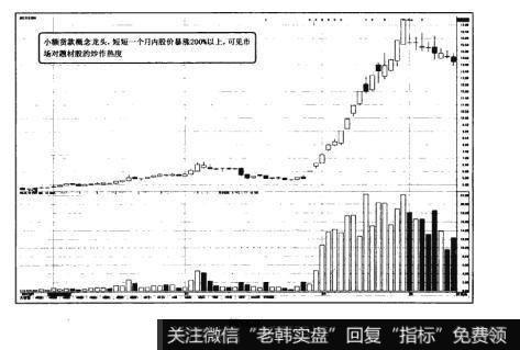 图14-2猎杀股票黑马：逆大众而为，你就是最后赢家