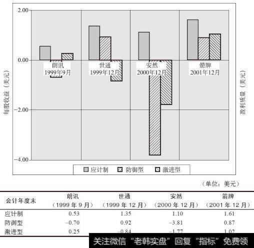 典型的盈利质量图资料