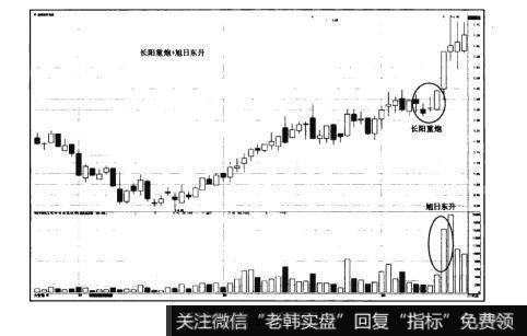 图15-14猎杀股票黑马：主升浪选股法则