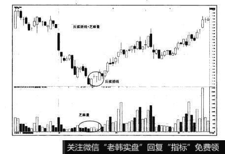 图15-18猎杀股票黑马：主升浪选股法则