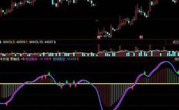 飞狐追马骑牛指标公式源码详解