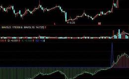 飞狐力道K线主图指标公式源码最新概述
