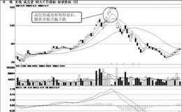 岛形顶短线操作技巧